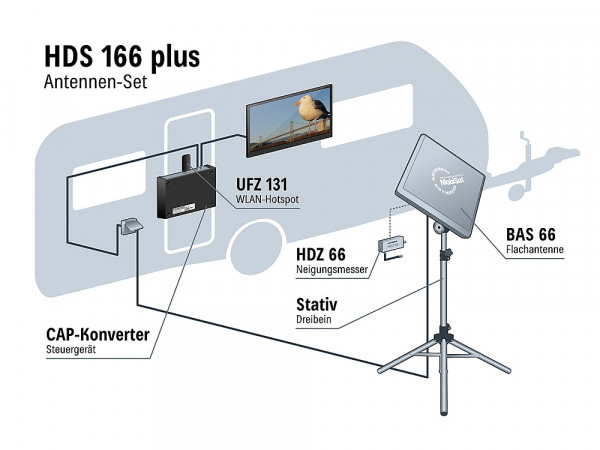 Anténny set HDS 166 Plus