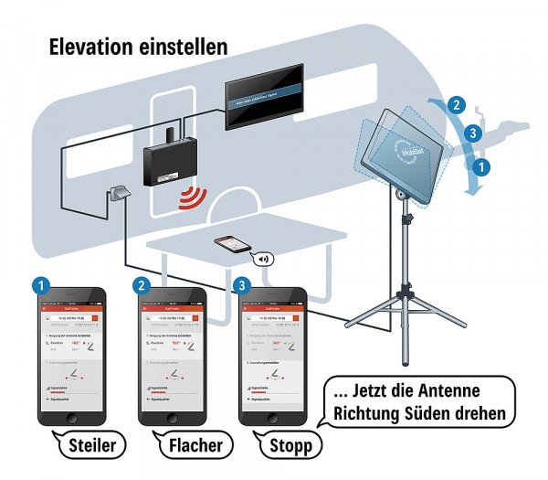 Anténny set HDS 166 Plus