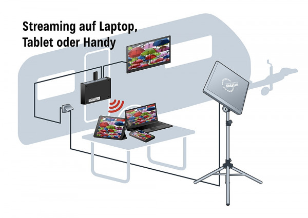Anténny set HDS 166 Plus